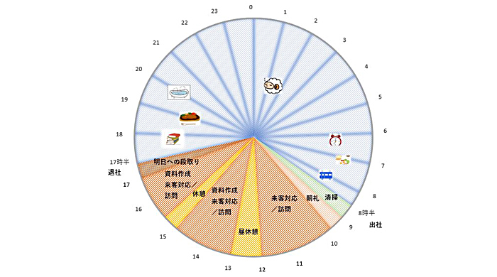 先輩の一日